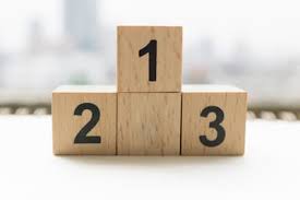 Qs uses 6 factors for their ranking framework wiz. Qs World University Rankings