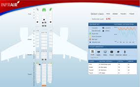 High End Business Intelligence With Data Visualization For