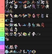 Play with randomly generated teams, or build your own! Stinkpost Sunday Legendary Pokemon By Competitive Ranking Edition Stunfisk