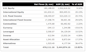 Feb 24, 2012 · if you are able to save and invest that much, you're well ahead of the typical american in saving for retirement. Etfs In Your 401 K 6 Reasons Why They Honestly Don T Make Much Sense Seeking Alpha