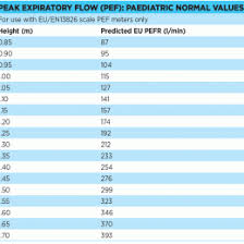 peak flow meter chart child smart peak flow asthma control