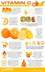 Has vitamin c, electrolytes & other nutrients. 11 Best Vitamin C Supplement Ideas Vitamin C Vitamin C Supplement Health