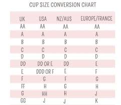 Bra Cup Size And Bra Band Size Conversion Charts Convert