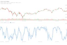 Amazon stock price, live market quote, shares value, historical data, intraday chart, earnings per share and news. Amazon Amzn Stochastic Oscillator Full Stock Price Chart Price Chart Chart Stock Charts