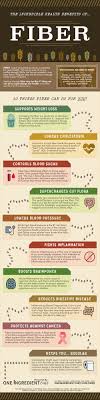 High Fiber Foods The Benefits Of A High Fiber Diet In 2020 Health Benefits Of Fiber High Fiber Diet Fiber Food Chart