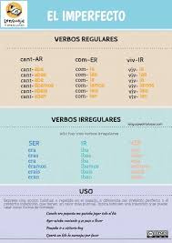 Tiempos Verbales En Espanol Ii Learning Spanish How To Speak Spanish Teaching Spanish