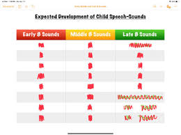 Early Middle And Late 8 Sounds Handout