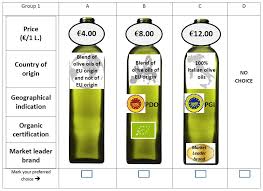 Maybe you would like to learn more about one of these? Foods Free Full Text Consumer Preferences For Origin And Organic Attributes Of Extra Virgin Olive Oil A Choice Experiment In The Italian Market Html