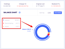 balance chart bitsgap