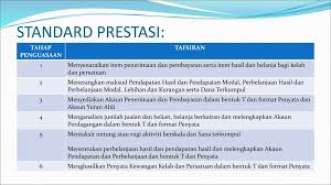 Akaun tingkatan 4 penyata kewangan akaun perdagangan dan untung rugi part 1. Kelab Dan Persatuan Tingkatan 5 Ppt Download