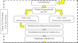 Etika bisnis dapat dilihat dari bagaimana perusahaan mampu bertanggung jawab terhadap pengertian etika bisnis & tanggung jawab sosial perusahaan. Https Seamolec Org Files Researchreport Artikel 2016 Pdf
