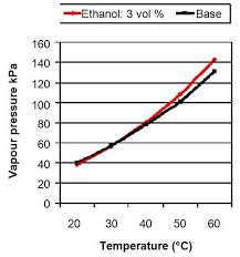 Therefore, if you add water to the gasoline and vigorously shake it, the ethanol will attach itself to the water. Amf