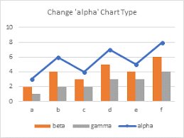 series order effects when applying a chart template