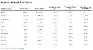 Ethereum Unjuk Gigi Saat Bitcoin Loyo