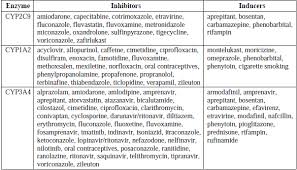 New Anticoagulants And Antiplatelet Agents A Primer For The