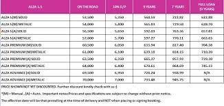 Do you own the perodua viva? Perodua Viva Fuel Consumption 8 Descargar