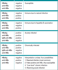 hepatitis b blood tests explained