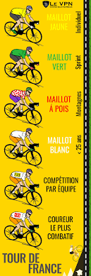 Ce maillot récompense le meilleur jeune du tour. Ou Et Comment Regarder Le Tour De France En Ligne Le Vpn