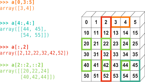 1 3 1 The Numpy Array Object Scipy Lecture Notes Lectures Notes Lecture Python Programming