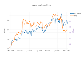 Www Marketcalls In Scatter Chart Made By Rajandran Plotly