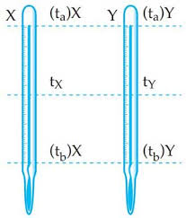 Untuk mengubah satuan suhu dari skala celcius ke skala kelvin atau sebaliknya tentu saja sangat mudah, yaitu hanya dengan menambahkan 273 pada skala celcius. Kumpulan Contoh Soal Konversi Satuan Suhu Celcius Reamur Fahrenheit Dan Kelvin Beserta Pembahasannya Fisikabc