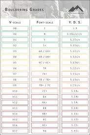 Bouldering Grades Explained Comparing V Scale To Font