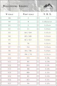 Bouldering Grades Explained Comparing V Scale To Font