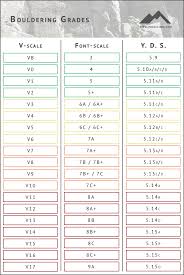 bouldering grades explained comparing v scale to font