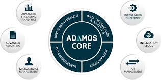 By means of production data generated through adamos, users are able to utilize digital services, such as apps for predictive maintenance and for maximizing machine. Adamos Bild 1 Hackathon Stuttgart