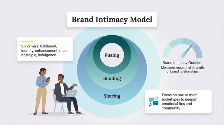 How Your Brand Can Connect Emotionally With Customers