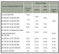 2018 Filing Requirements Chart Irs Announces Hsa Hdhp