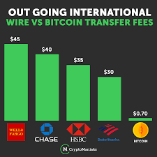 Overall, the future appeal of cryptocurrencies lies in allowing you ultimate control over your money. Why Re You Paying So Much In Transaction Fees Cryptocurrency