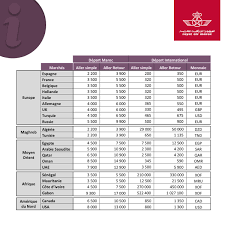 Réservez votre billet d'avion royal air maroc sur edreams. Royal Air Maroc On Twitter Precisions Sur Les Prix Des Vols Speciaux Lances A Partir De Ce Mercredi 15 Juillet 2020