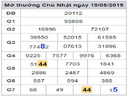 Thống Kê Kết Quả Xổ Số Miền Bắc 100 Ngày Giai Dac Biet 2019 Ghim Tren Xo So