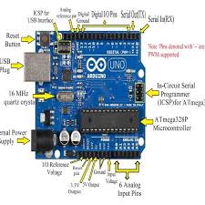 Because the uno does not use an ftdi chip anymore, the arduino team had to purchase a usb vendor id (vid). Architecture Of Arduino Uno Board Download Scientific Diagram