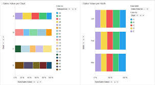 top analysis in stacked bar chart stack overflow