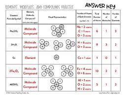 Fill in the table to indicate the number of atoms of each type in the molecular formula. Elements Molecules And Compounds Practice Freebie Tpt