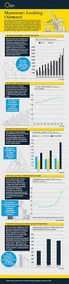 Indonesian Economy Infographic 2016 A New Way Forward Economy Infographic Political Reform Infographic