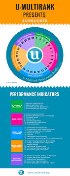 Discounts up to 50% оff the official prices. Ranking Subjects