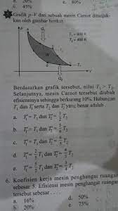 Jadi, sebenarnya tidak ada mesin yang mempunyai efisien yang menyamai efisiensi mesin carnot. Berdasarkan Grafik Tersebut Nilai T1 Gt T2 Selanjutnya Mesin Carnot Tersebut Diubah Efisiensinya Brainly Co Id