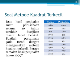 Check spelling or type a new query. Least Square Method Contoh Soal