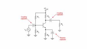 The plate that is charged positively is at a higher voltage than the plate that is charged negatively. Capacitor Selection For Coupling And Decoupling Applications Passive Components Blog