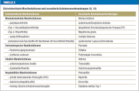 Neugeborene zeigen erhöhte werte bis 250 mg/kg auch ohne krankhafte bedeutung. Https Ediss Sub Uni Hamburg De Bitstream Ediss 8228 1 Dissertation Pdf