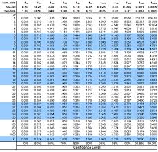 Statistics 101 Introduction To T Test And Its Different Types