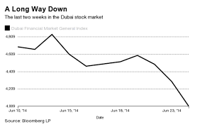 A new year doesn't mean stock market volatility is going to disappear. Why Did The Dubai Stock Market Crash Bloomberg