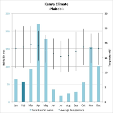 weather and climate of kenya