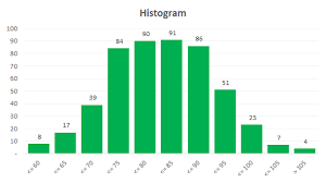 excel template histogram builder with adjustable bin sizes