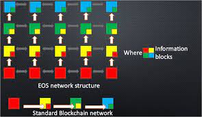 The high volatility of these assets is encouraging to understand and predict their price in ever changing market environment. Https Www Mdpi Com 2199 8531 6 4 197 Pdf