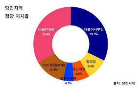 드러낼 수 없는 고민을 풀어보는 속풀이방. 4 15ì´ì„  ë‹¹ì§„ ì •ì¹˜ì„±í–¥ ì§„ë³´ ë¡œ ê¸°ìš¸ì—ˆë‹¤ ë„¤ì´íŠ¸ ë‰´ìŠ¤