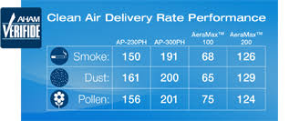 important air quality guidelines fellowes